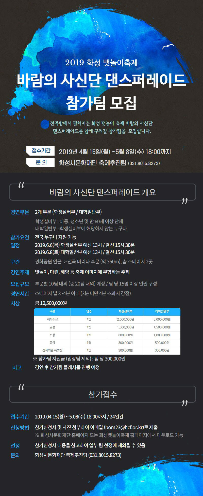 2019화성뱃놀이축제.바람의사신단댄스퍼레이드참가팀모집.전곡항에서 펼쳐지는 화성뱃놀이축제 바람의사신단 댄스퍼레이드를 함께 꾸려갈 참가팀을 모집합니다./첩수기간:2019.04.15(월)-5.8(수) 18:00까지/문의:화
성시문화재단축제추진팀(031-8015-8273)/바람의사신단 댄스퍼레이드개요/경연부문:2개부문(학생실버부/대학
일반부)-학생실버부:아동,청소년및만60세이상단체, 대학일반부:학생실버부에 해당되는 않는 누구나/참가요건:전국누구나지원/일정:2019.06.06(목) 학생실버부 예선13시, 결선 15시30분 , 2019.06.08(토) 대학일반부 예선13시, 결선 15시30분/구간:경화공원 인근->전곡마니나후문(약350m), 춤스테이지 2곳/경연주제:뱃놀이, 마린, 해양 등 축제 이미지에 부합하는 주제/모집규모:부문별10팀내외(총20팀내외) 예정팀당 15명이상 인원 구성/경연시간:스테이비별 3~4분이내(3분미만 4분초과시 감점)/시상:금10,500,000원/최우수상:1팀(학생실버부-2백만원,대학일반부-3백만원)/금상:1팀(학생실버부-1백만원,
대학일반부-1백5십만원)/은상:1팀(학생실버부-6십만원,대학일반부-1백만원)/동상:1팀(학생일반부-3십만원,
대학일반부-5십만원)/심사위원특별상:1팀(학생실버부-3십만원,대학일반부-3십만원)/참가팀지원금(입상팀제외):팀당3십만원/비고:경연후 참가팀 플래시몹 진행 예정/참가접수:접수기간:2019.04.15(월)-5.8(수) 18:00까지 24일간/신청방법:참가신청서 및 사진 첨부하여 이메일(bom23@hcf.or.kr)로 제출(화성시문화재단 홈페이지 또는 화성뱃놀이축제홈페이지에서 다운로드가능)/선정:참가신청서 내용을 참고하여 일부 팀 선정에 제외될수 있음/문의:화성시문화재단 축제추진팀(031-8015-8273)