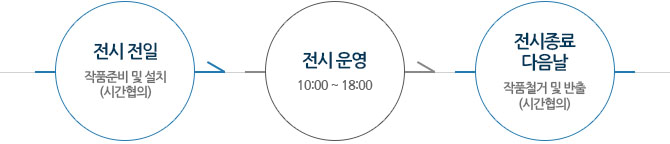 전시 전일(작품준비 및 설치(시간협의)) → 전시 운영(10:00~18:00) → 전시종료 다음날(작품철거 및 반출(시간협의))